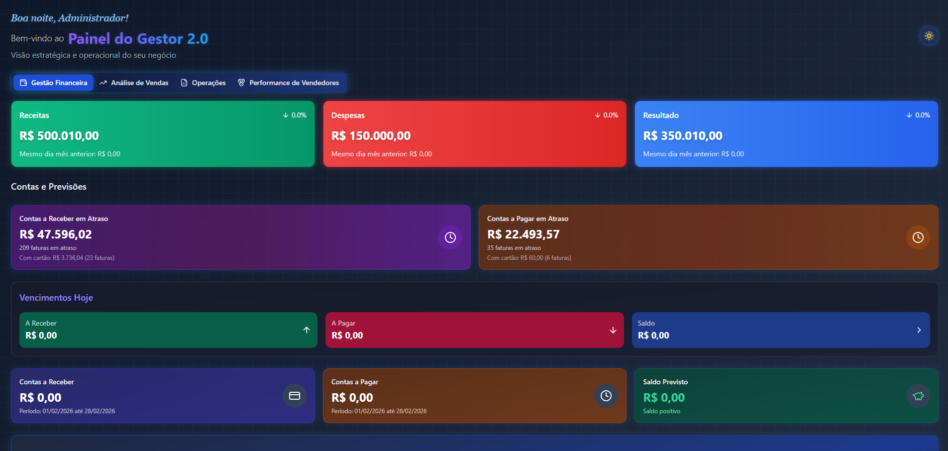 Painel do Gestor GermanTech